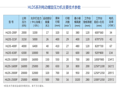 每個(gè)電動(dòng)螺旋壓力機(jī)廠家的宣傳彩頁(yè)上都有這么一個(gè)表格