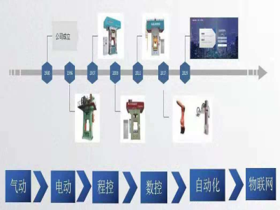 這個壓力機廠家，生產(chǎn)了市場上一半的電動螺旋壓力機