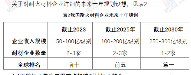 耐材行業(yè)十年規(guī)劃