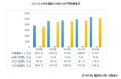 國(guó)內(nèi)外耐火磚企業(yè)“海平面”或在未來幾年拉平，創(chuàng)新才是突破